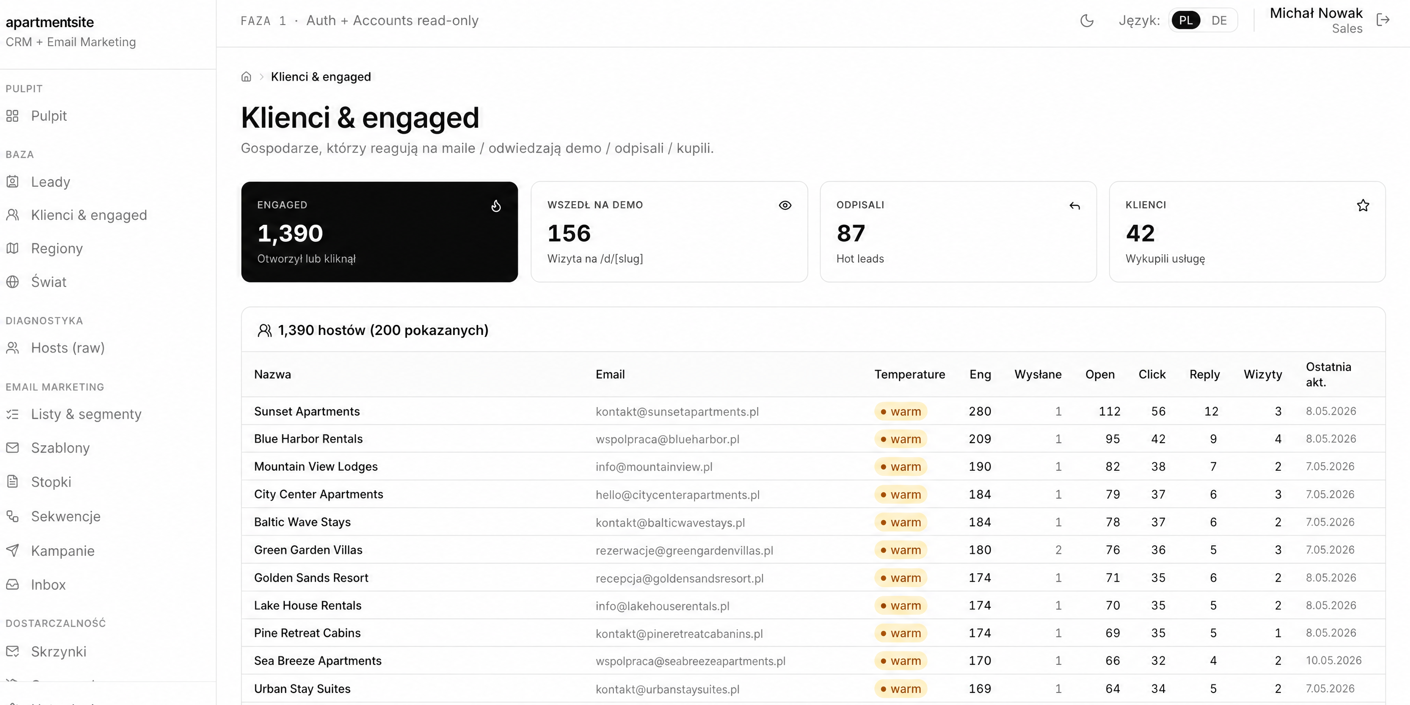 Mailing Suite — Kunden & engaged mit Funnel 1.390→156→87→42, Host-Tabelle mit Temperatur und Eng-Score, Spalten Versendet / Open / Click / Reply / Besuche